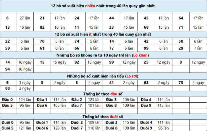 Top 10 bí quyết - phương pháp đánh lô đề dễ trúng nhất và an toàn nhất 1908851733