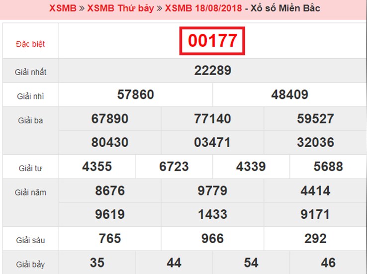 Top 10 bí quyết - phương pháp đánh lô đề dễ trúng nhất và an toàn nhất 1908851733