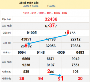 Soi cầu xổ số xsmb 10/11/2025